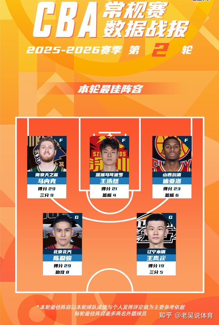 开云页面在线登录-今夜CBA常规赛传出新动向，摩纳哥战术微调，管理层表态：底气十足，临场指挥获称赞