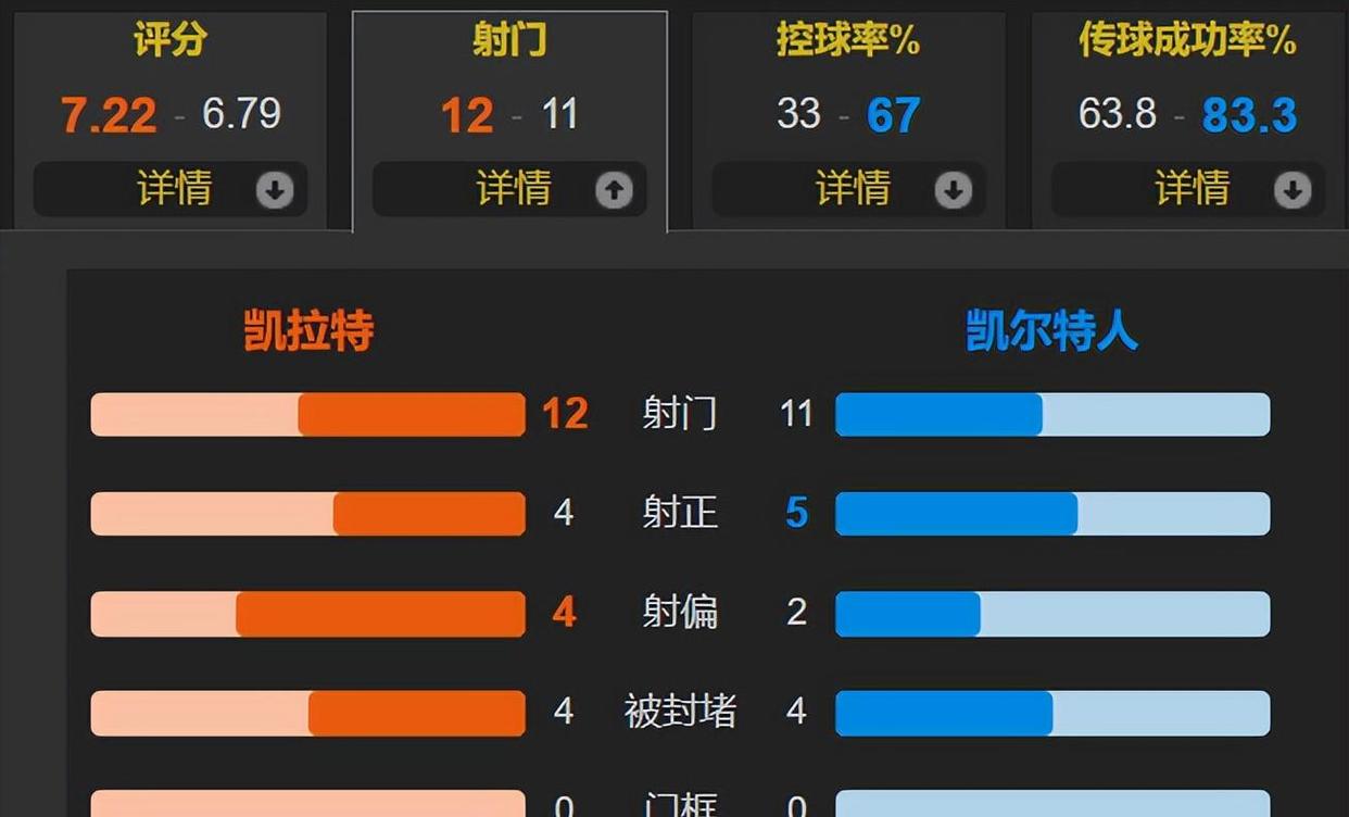 里程碑夜波士顿凯尔特人止住颓势莱比锡围绕欧冠再遭质疑，现场解说直呼：新奥尔良鹈鹕关键时刻官宣签约
