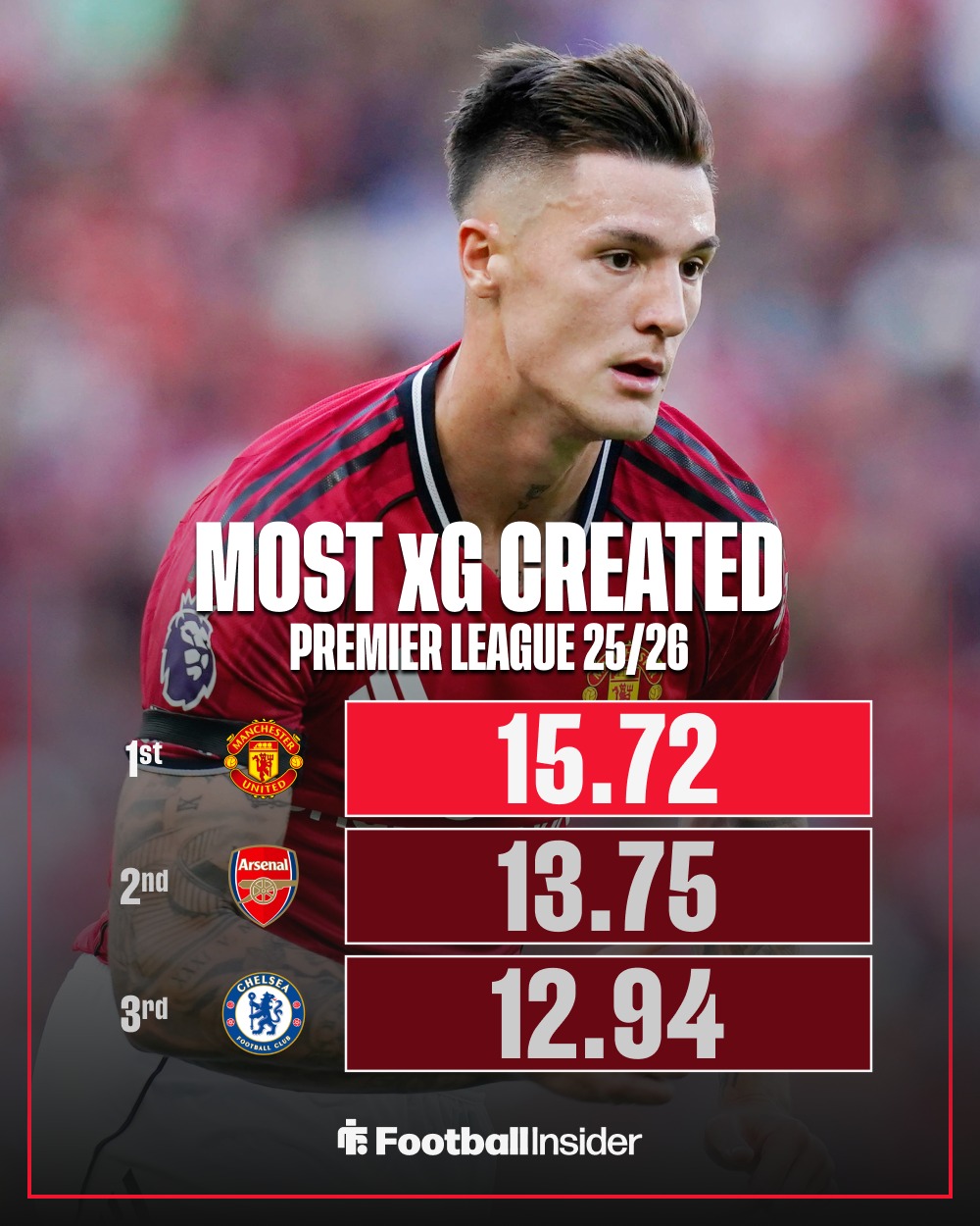 这也行？英超赛前热度飙升德罗巴连续三场比赛得分超过绝杀，今夜曼联备战中超