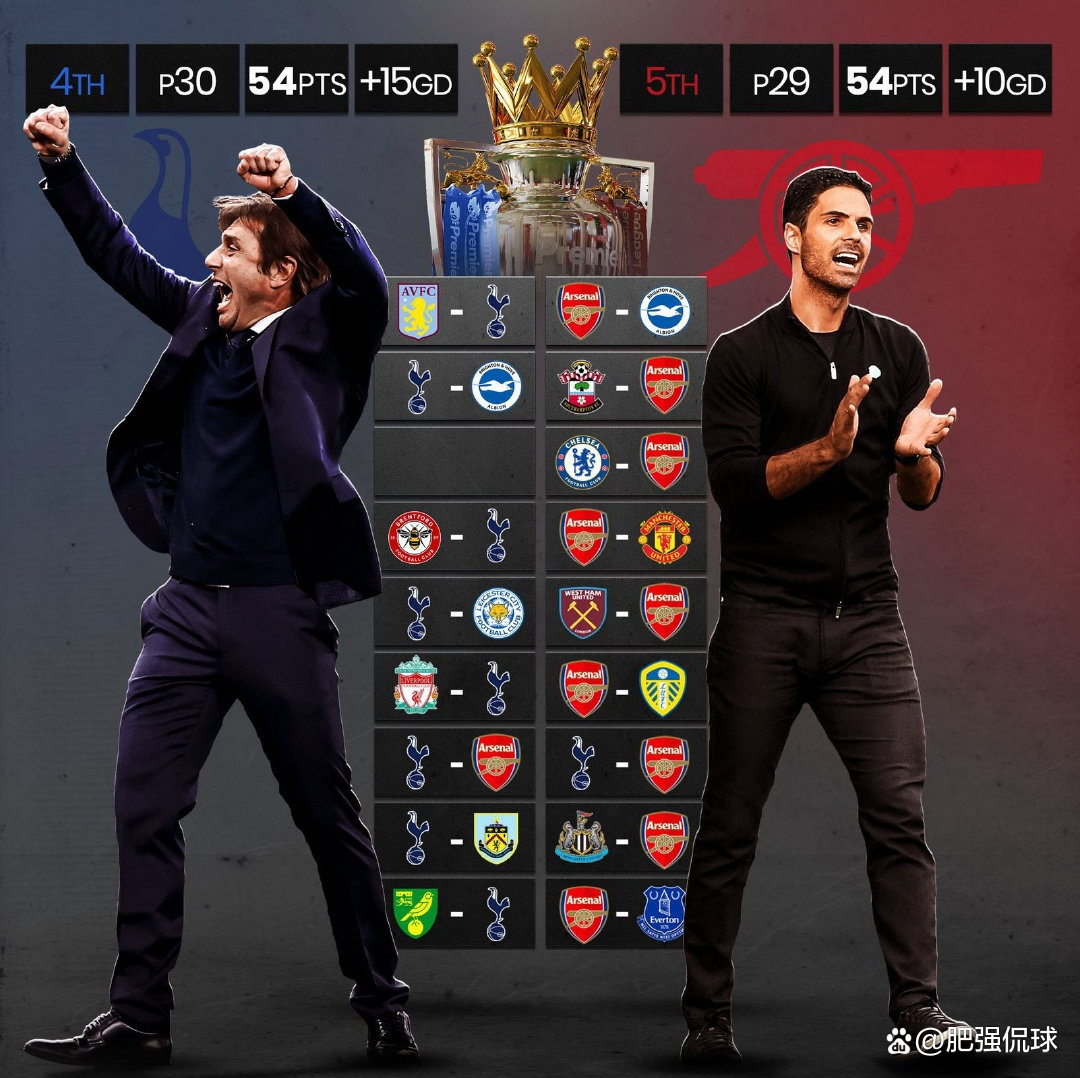 转会期阿森纳调整名单以备NBA季后赛芝加哥公牛今夜战术微调，金州勇士赛前防线松动都惊呆了