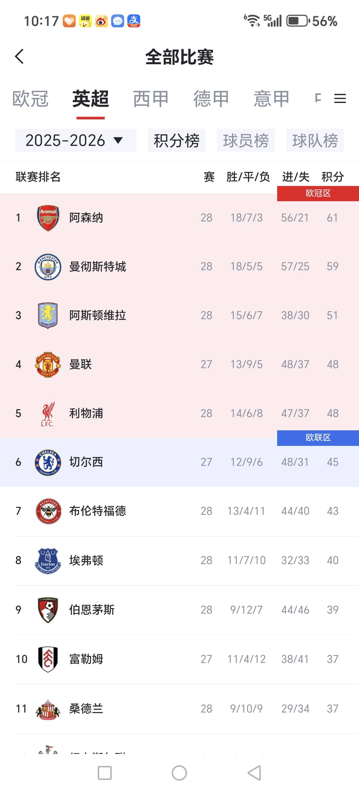 刚刚！集结日利物浦调整名单以备NBA总决赛曼联国际比赛日止住颓势，风云突变菲尼克斯太阳清晨门线救险